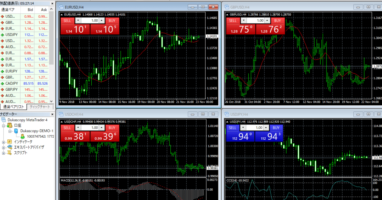 MT4とは？特徴的な機能や使い方、メリット・デメリットをプロがざっくり解説｜猫とFX