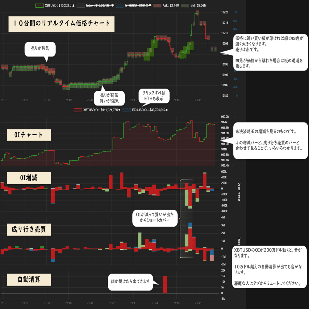 Discord の Tainoko Lab 『Pro』について｜Tainoko