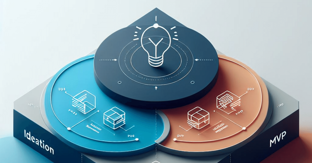 12月17日(火)】DIL nextキックオフ： イノベーション共創パートナー