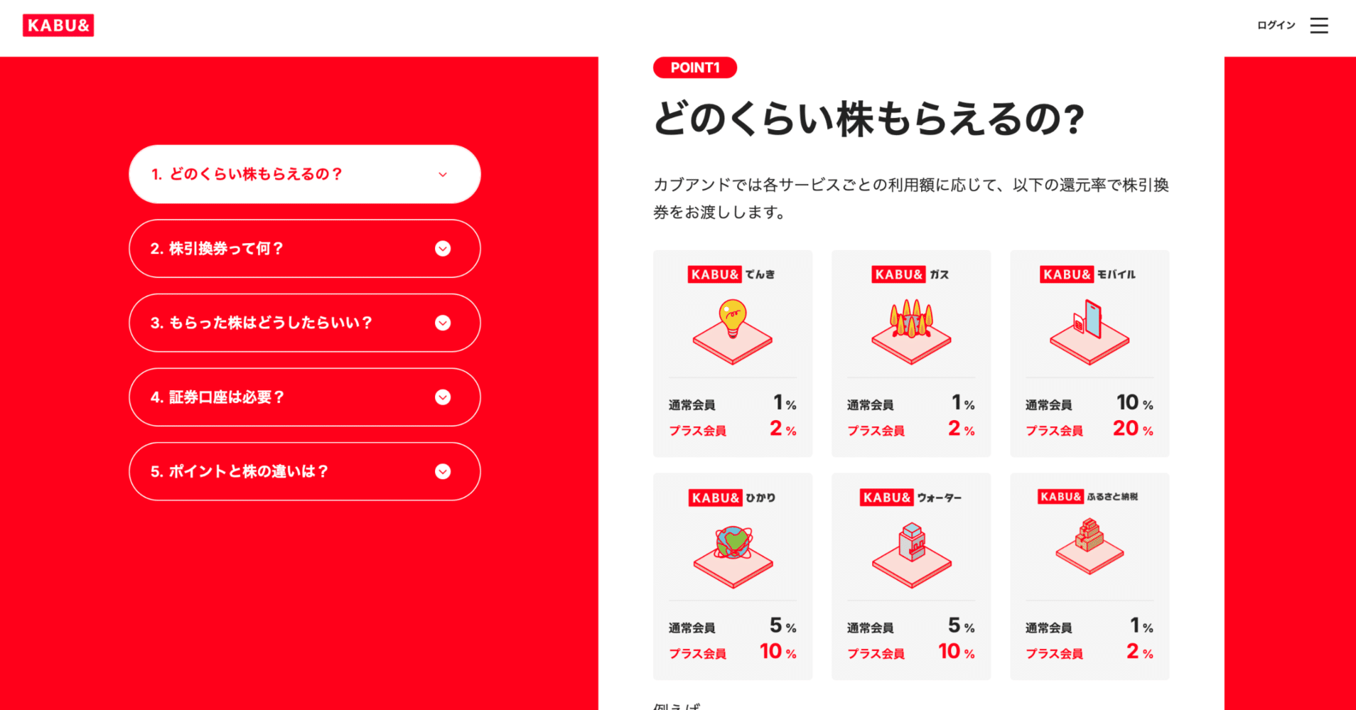 前澤さんの「カブアンド」への批判をまとめてみた｜イケハヤ