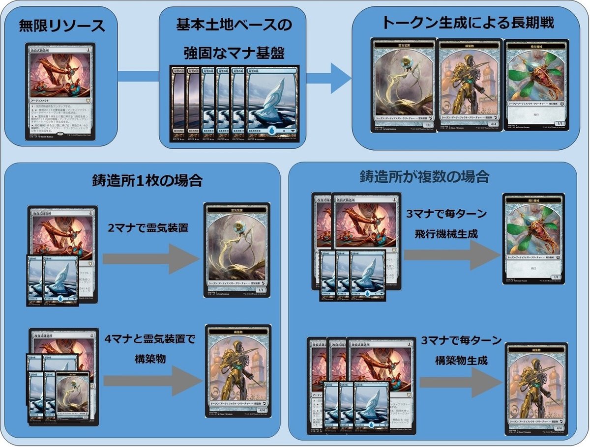 レガシー　忍者デッキパーツ　まとめ売り レガシー】ソプター忍者プレイガイド｜つばさ