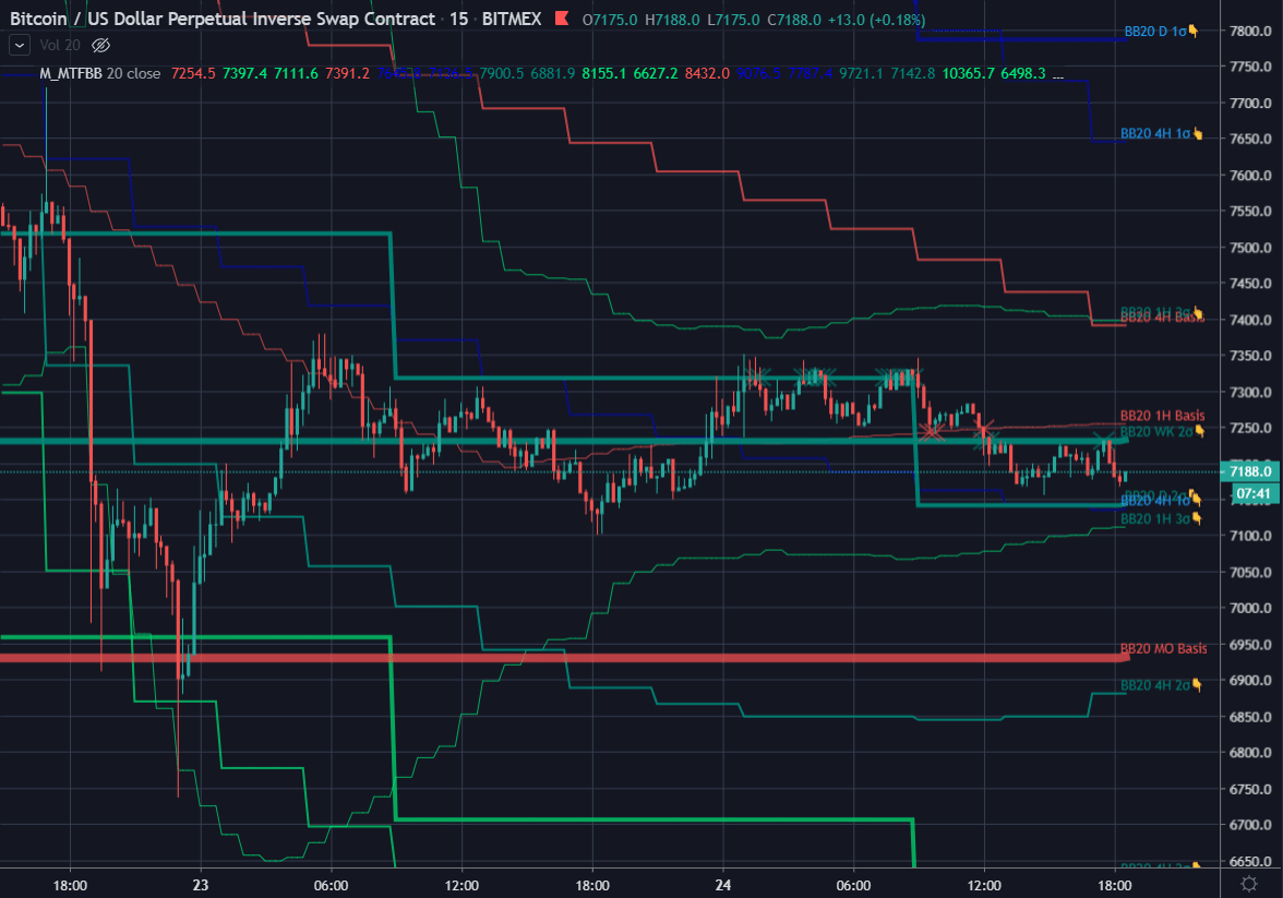 TradingViewインジケータ『Multi-MTF Bollinger Bands』を公開しました｜懐電