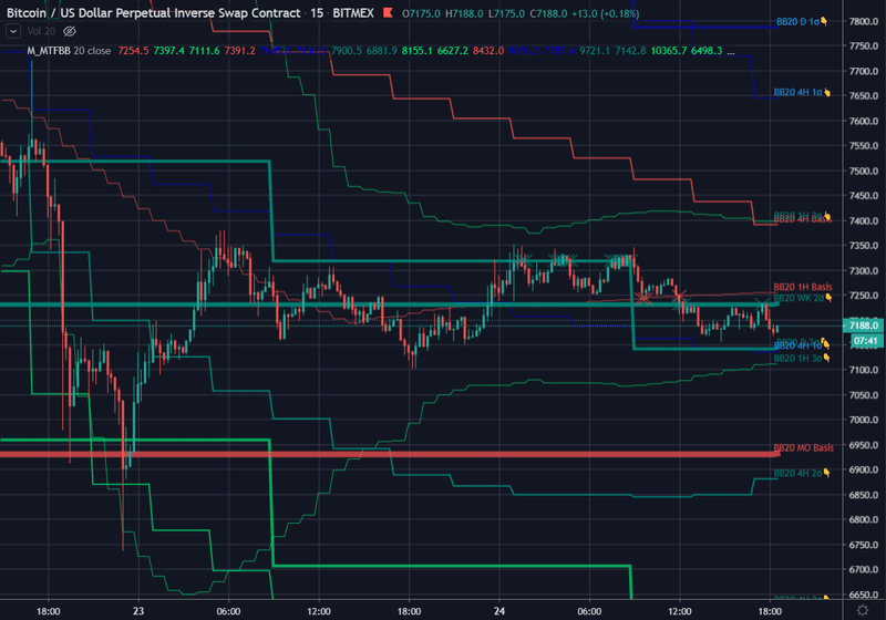 Tradingviewインジケータ Multi Mtf Bollinger Bands を公開しました 懐電 Note