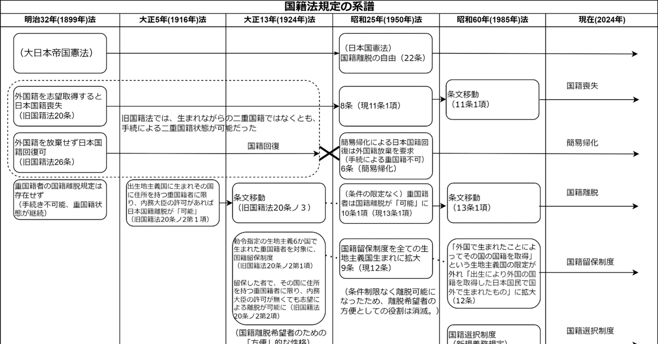 「国籍喪失制度」の「存在意義」に関する試論｜LiuK