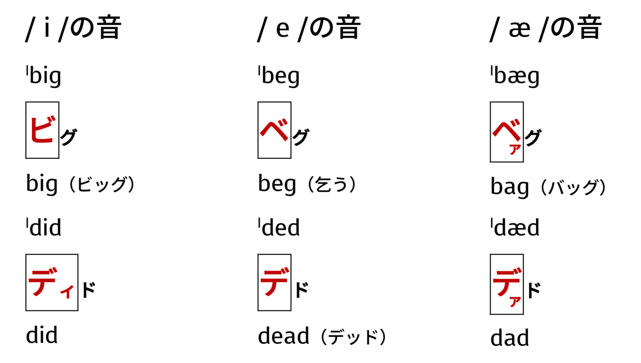 ベーコンの正しい音は Taka Note ベーコンの正しい音は Taka Note