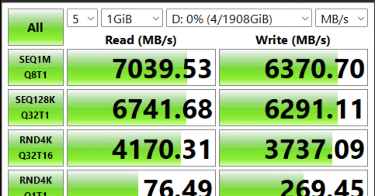 Amazonのクーポンにつられて、HP FX700(M.2 SSD)を買ってみた｜EG-AID