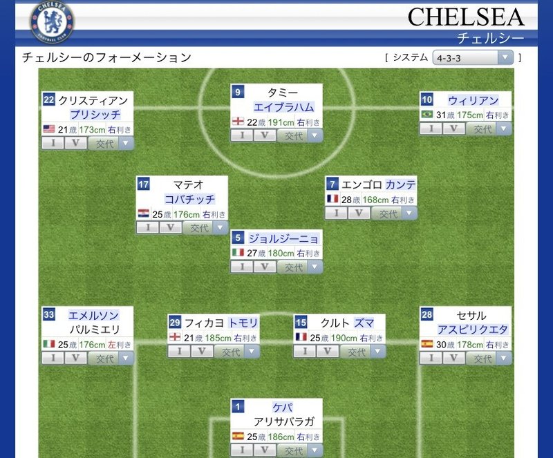 チェルシーの試合感想 2 19 プレミアリーグ 第13節 マンチェスターシティ対チェルシー Hajime Note チェルシーの試合感想 2 19 プレミアリーグ 第13節 マンチェスターシティ対チェルシー Hajime Note
