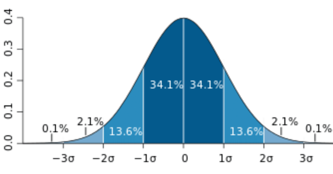 ビットコインの適切なレバレッジについて｜加納裕三/Yuzo Kano