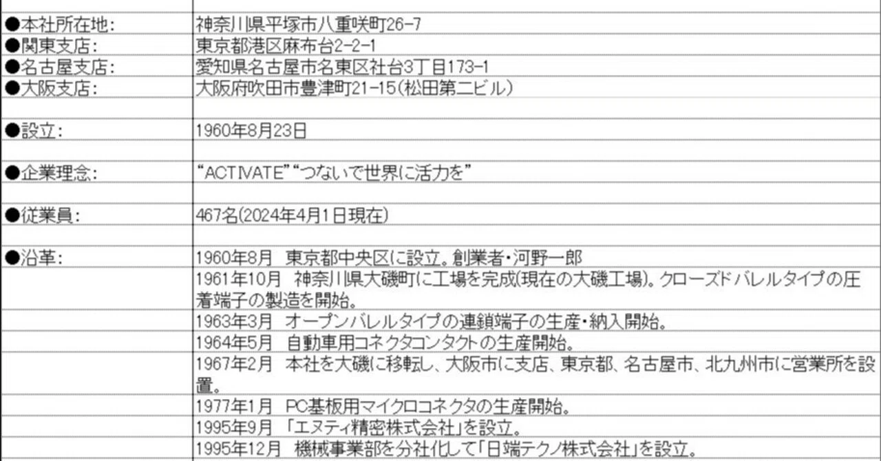 三木 武吉 子孫