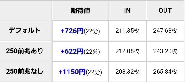 ま ど マギ 叛逆 期待 値