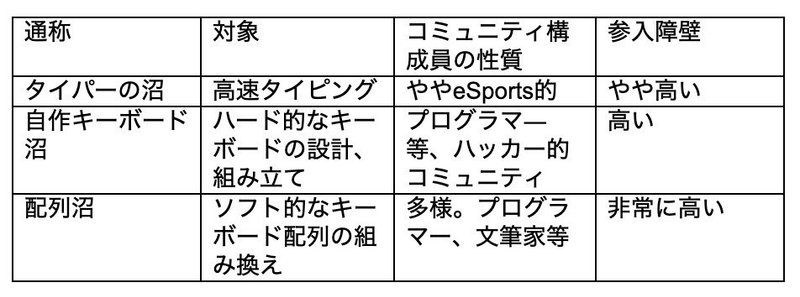 スクリーンショット 2019-11-24 22.45.44