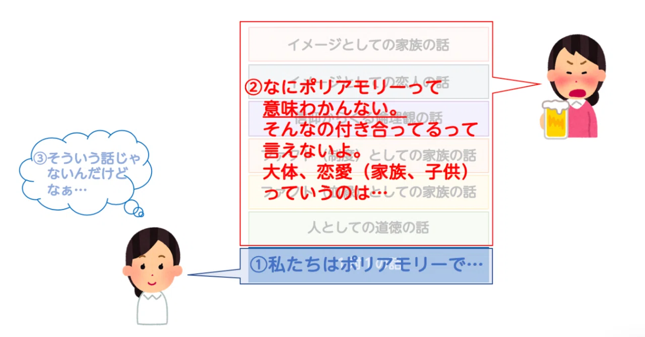 ポリアモリー と は