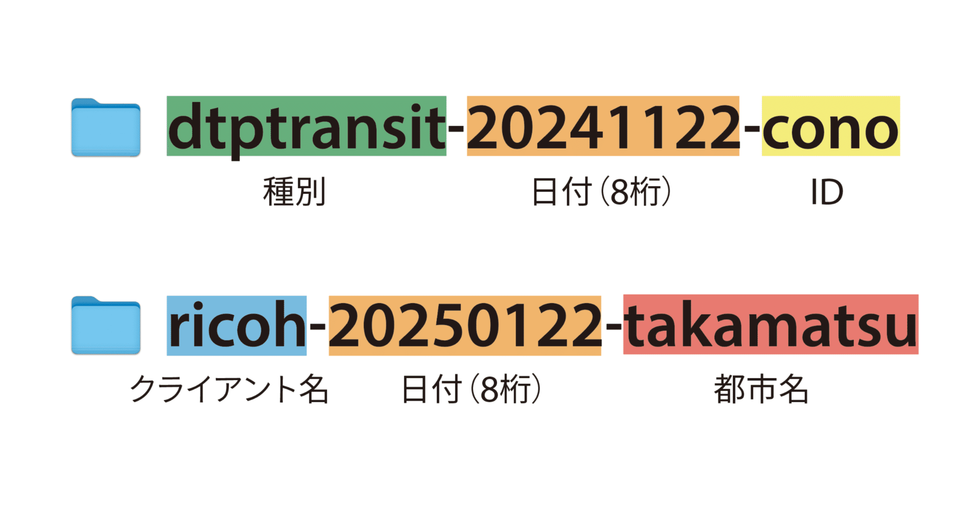 案件ごとにディレクトリを作成するKeyboard Maestroマクロ｜DTP