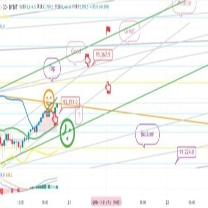 BTCUSD 11月20日ビットコインBybitチャート分析です｜CryptoExpressJapan