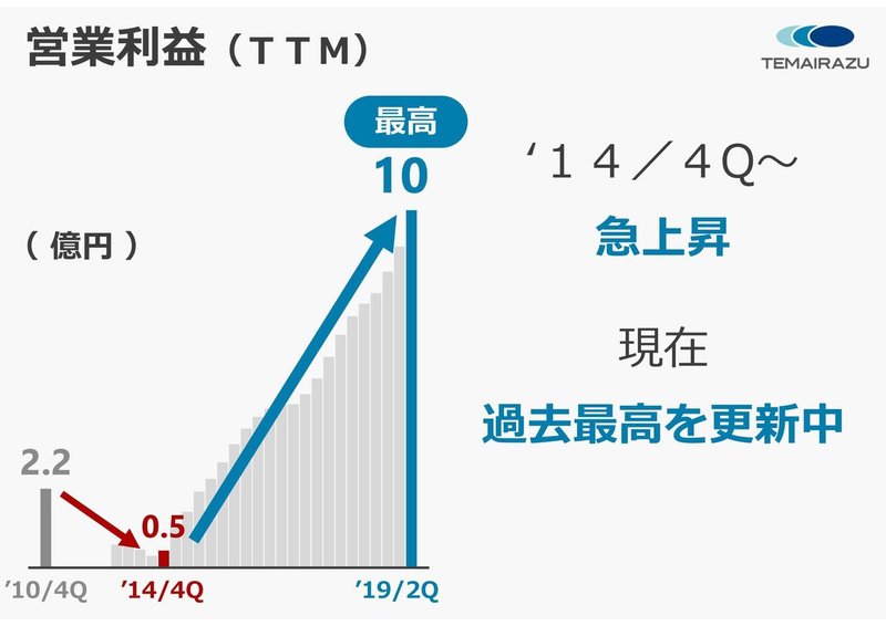 手間いらず_FY20_1Q-15