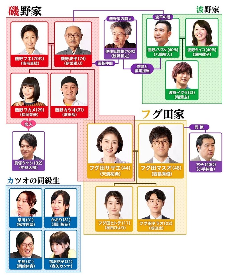 サザエさん実写 年後のドラマ ユーカリ Note サザエさん実写 年後のドラマ ユーカリ Note