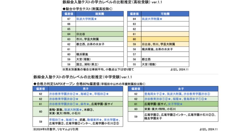 鉄緑会」の人気タグ記事一覧｜note ――つくる、つながる、とどける。