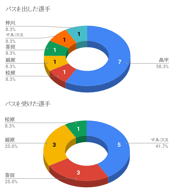 5角形パス