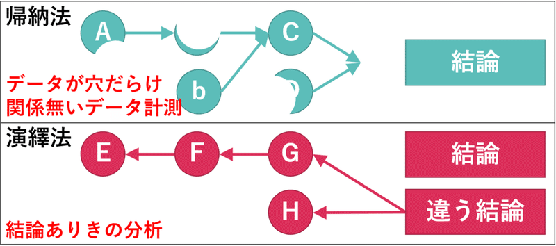 図2