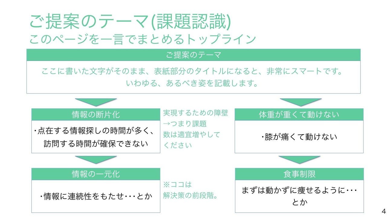 外資itトップセールスが考えた提案書テンプレートを配布します Dj141 Note 外資itトップセールスが考えた提案書テンプレートを配布します Dj141 Note