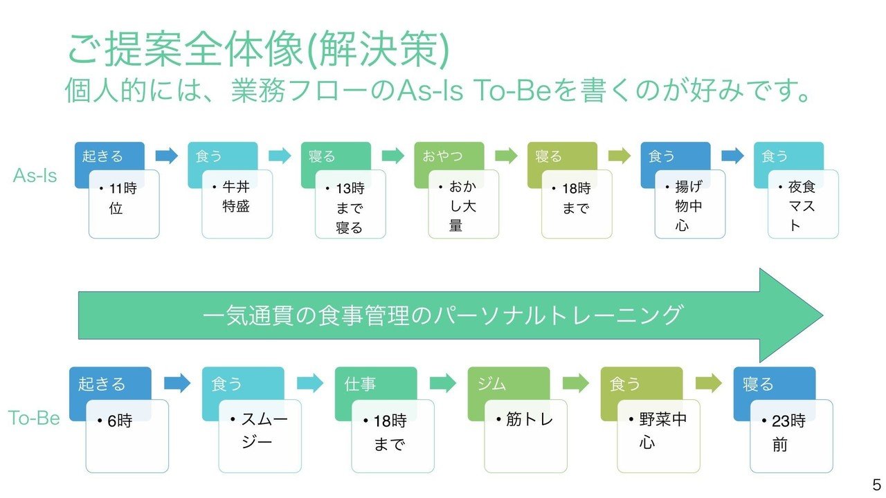 外資ITトップセールスが考えた提案書テンプレートを配布します!!|Yuki