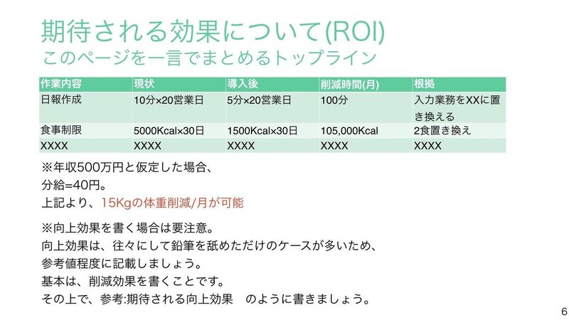 外資itトップセールスが考えた提案書テンプレートを配布します Yuki Ishii Dj141 株式会社digsas Ceo Note 外資itトップセールスが考えた提案書テンプレートを配布します Yuki Ishii Dj141 株式会社digsas Ceo Note