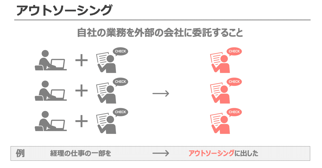 アウトソーシング