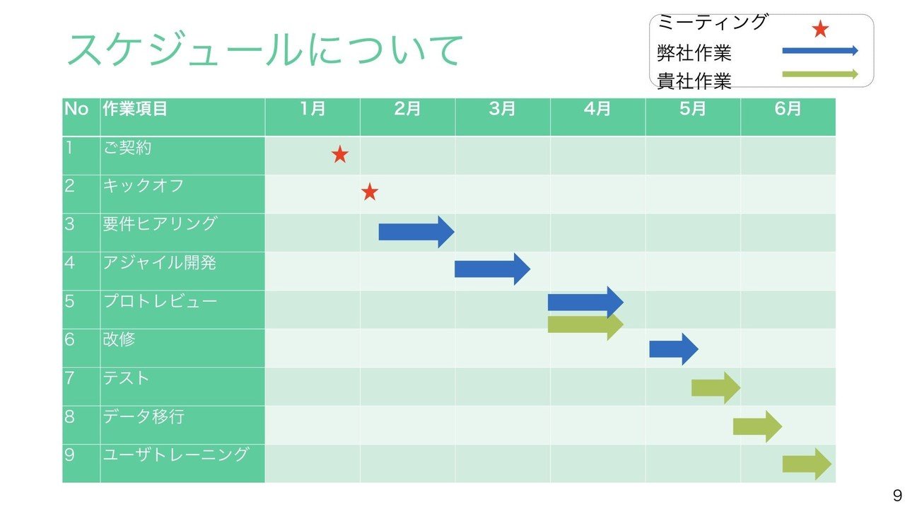外資ITトップセールスが考えた提案書テンプレートを配布します!!｜Yuki 