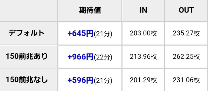 まどマギ3 叛逆 の 300ヤメ について 前兆ありでも期待値はほぼ変わらないです くろっく パチスロ期待値考察 Note