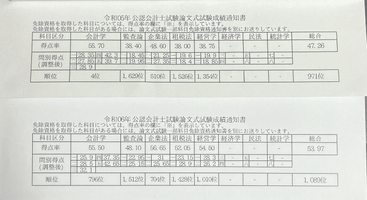 公認会計士 合格するには必須⭐ 簿記パス】公認会計士試験合格者が、簿記の論点をわかりやすく