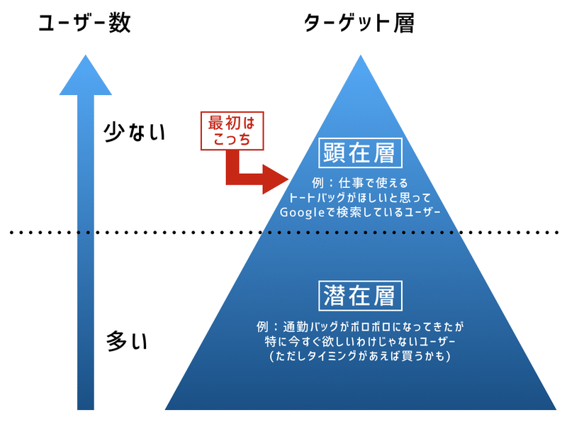 スクリーンショット 2019-11-25 12.35.39