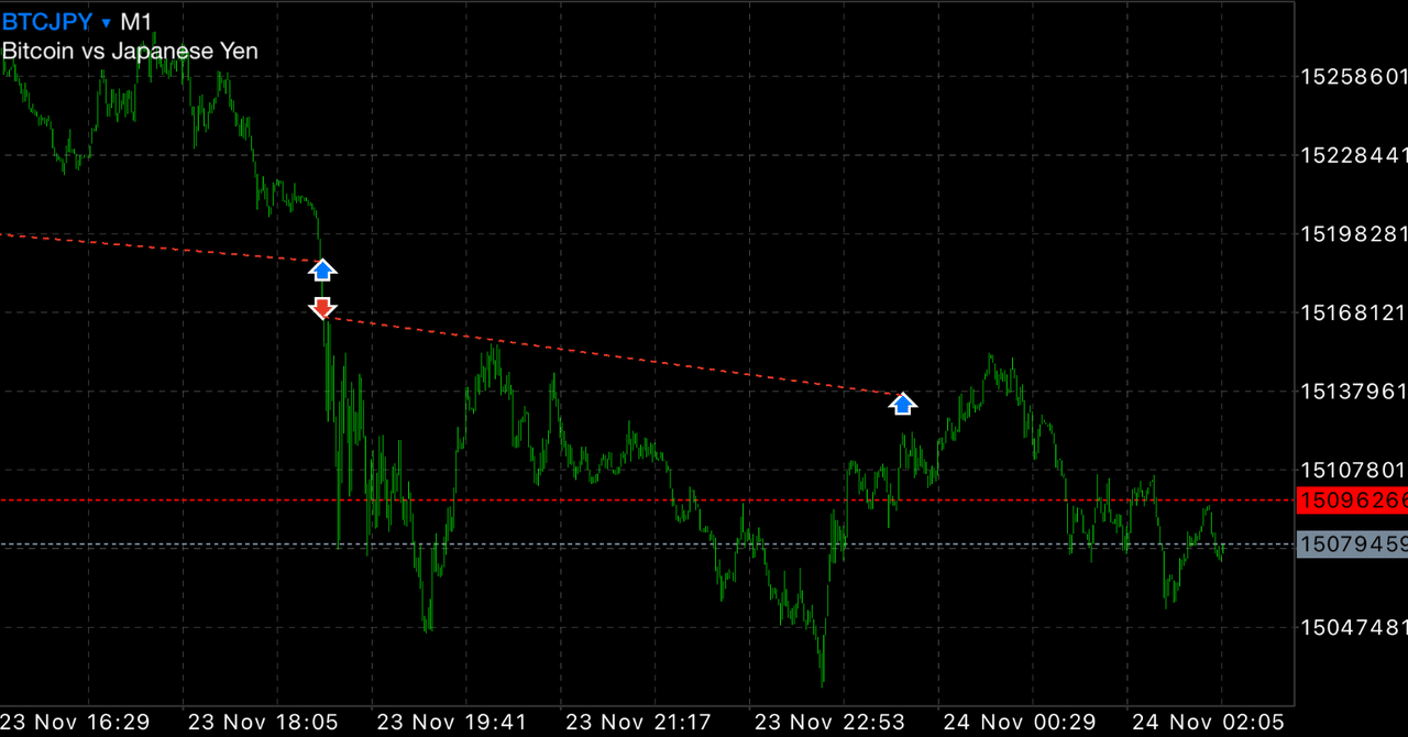 ビットコインFX スプレッドの広さにどう対応する？｜FX RT