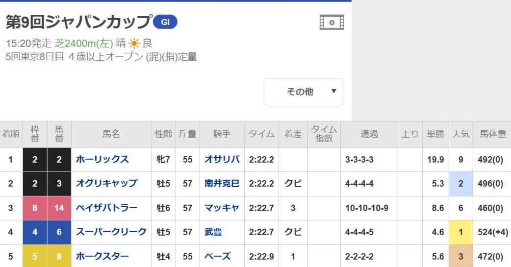 1989年ジャパンカップの思い出｜副業バンクねこぴ@楽しい副業