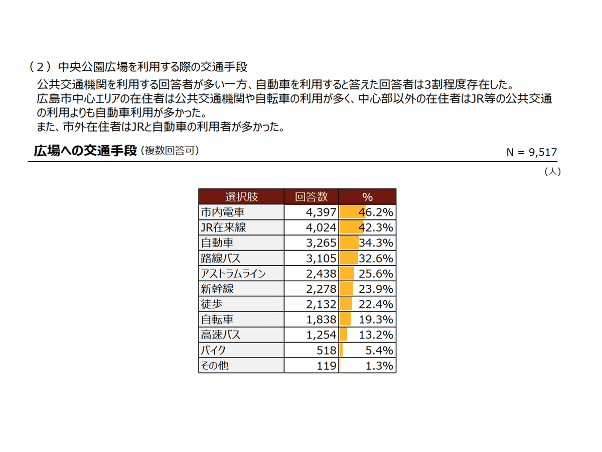 01 新しいサッカースタジアム・公園に関するアンケート集計結果_8