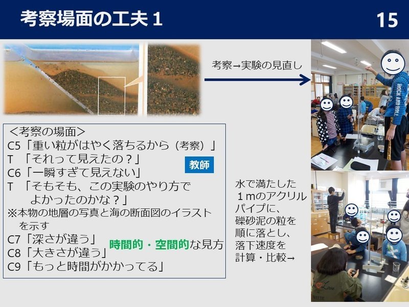 理科の見方 考え方を働かせて資質 能力を育成する手立て Daiki Nakamura Note 理科の見方 考え方を働かせて資質 能力を育成する手立て Daiki Nakamura Note