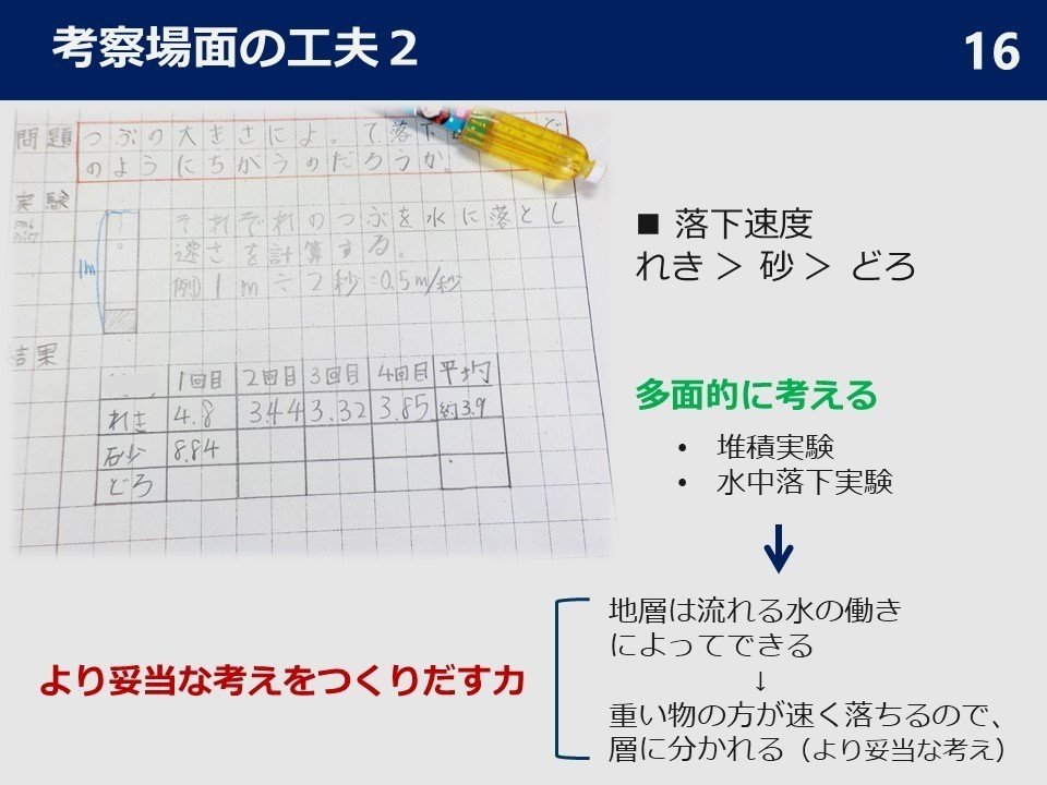 理科の見方 考え方を働かせて資質 能力を育成する手立て Daiki Nakamura Note