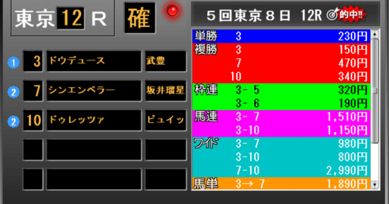 ジャパンカップ2024的中御礼　～究極馬券１着固定４頭流し　二つ当たり（笑）　｜馬券検討&around40〜feeling