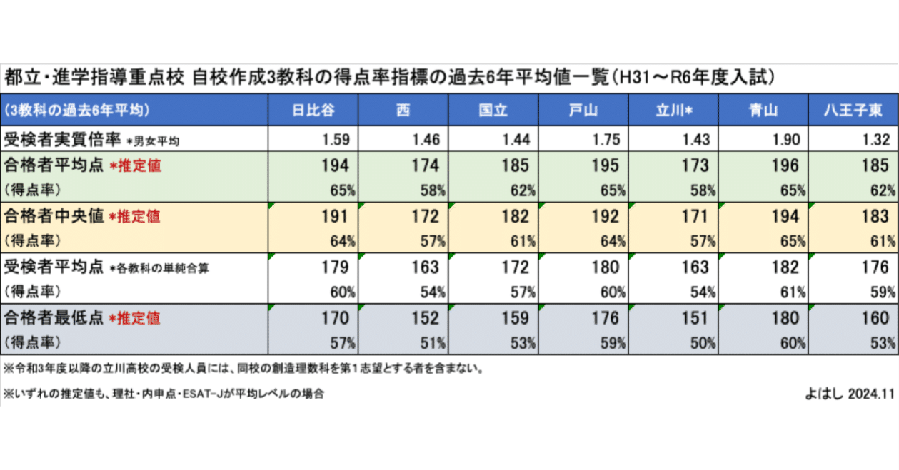 塾講師オリジナル数学解説 自校作成10校 2022 高校入試 過去問の