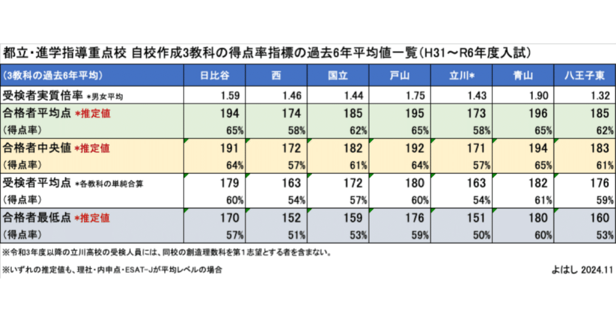 都立日比谷高攻略】数学の模試作問者が「視点・考え方」を語り