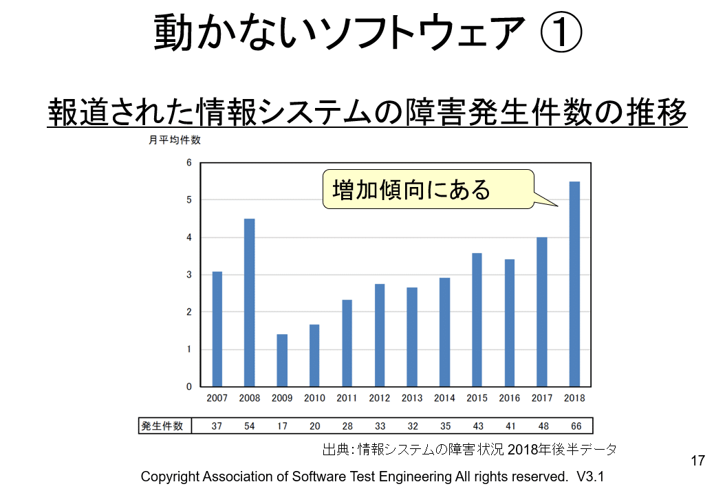 日経ソフトウェア2009年1月〜12月 44号：動かないソフトウェア｜Kouichi Akiyama