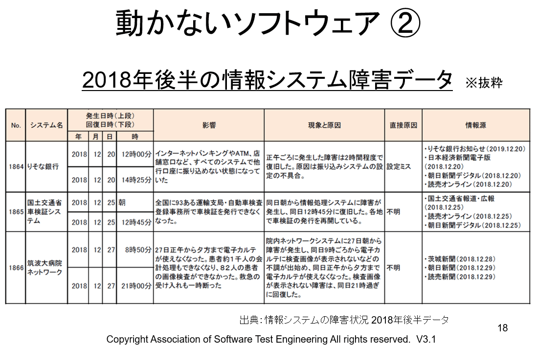 日経ソフトウェア2009年1月〜12月 44号：動かないソフトウェア｜Kouichi Akiyama