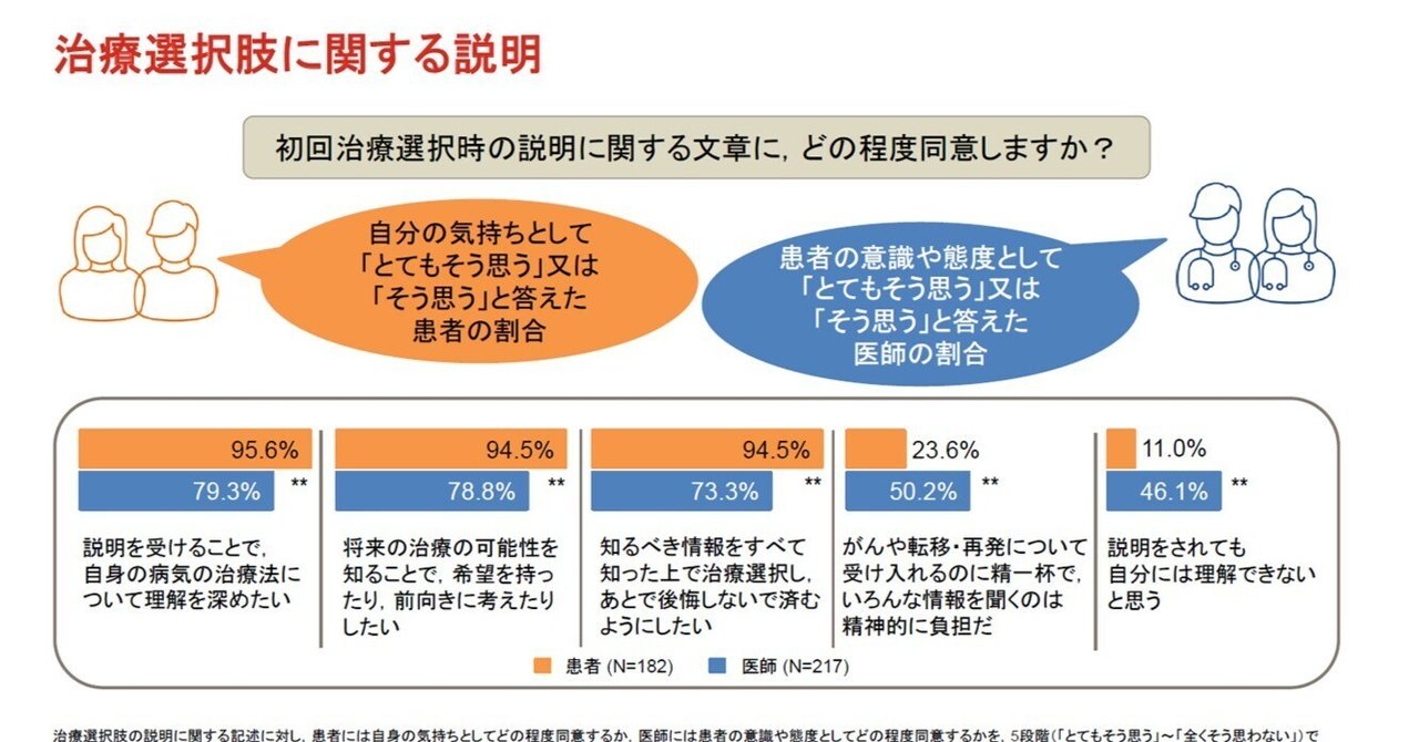 肺癌診療Q&A 一つ上を行く診療の実践 第4版 裁断済