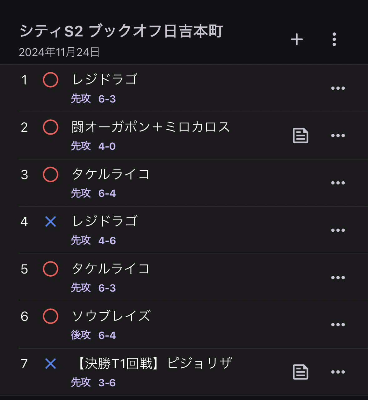 全文無料 : シティS2 TOP8】ガケガニモモワロウ｜あきた丸