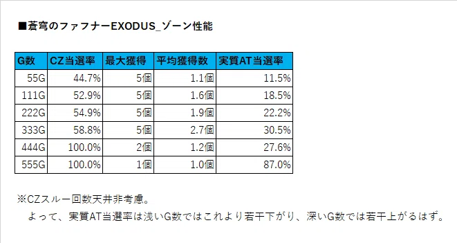 蒼穹のファフナーexodus 天井期待値 ゾーン期待値 ヲ猿 Note 蒼穹のファフナーexodus 天井期待値 ゾーン期待値 ヲ猿 Note