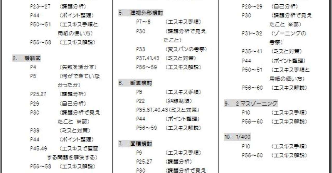 あなたのプランがまとまらない理由 あみくみ Es Navi一級製図エスキス講師 Note