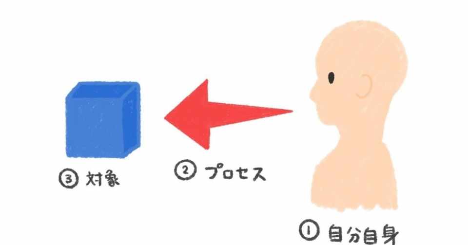 英語だってただの言語だ 心構え 編 図解note フジイ