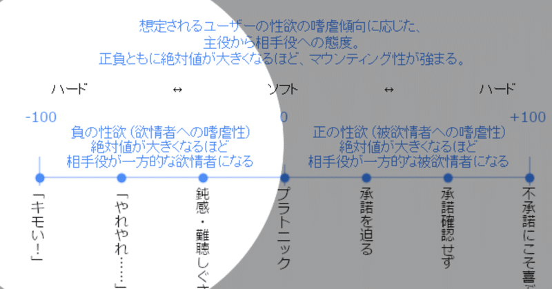 負の性欲と 不細工です代 とっても ラッキーマン 二次元オタクの負の性欲を考える Note 負の性欲と 不細工です代 とっても ラッキーマン 二次元オタクの負の性欲を考える Note