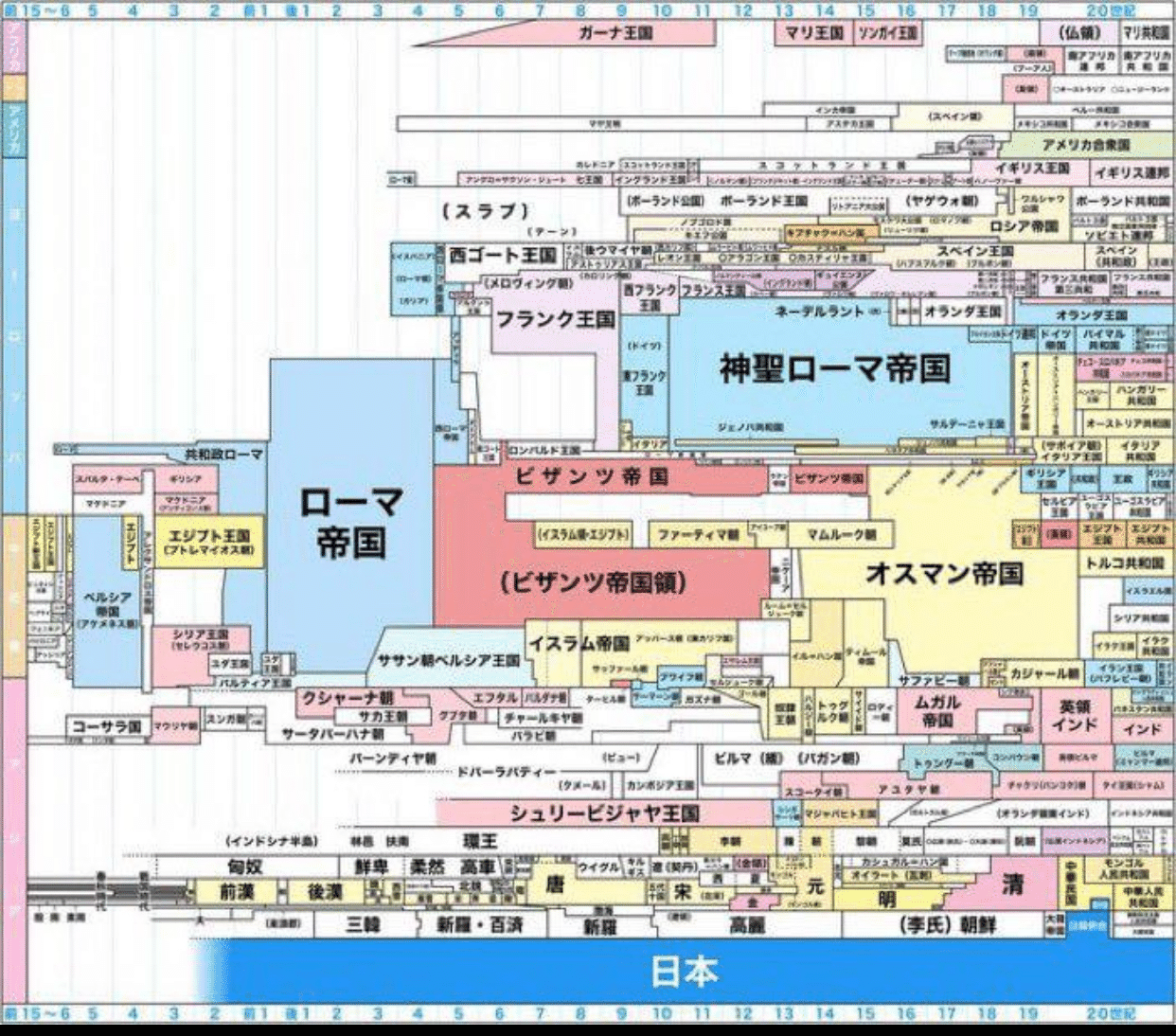 一日で覚える世界史年表 一日で覚える世界史年表: 楽しみながら受験戦争に勝つ方法