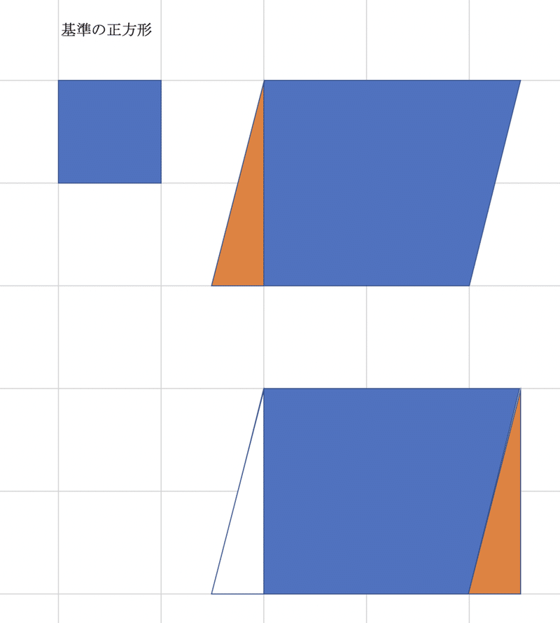 数学 本質 三角形の面積の公式はなぜああなる そもそも面積とは Torm Note 数学 本質 三角形の面積の公式はなぜああなる そもそも面積とは Torm Note