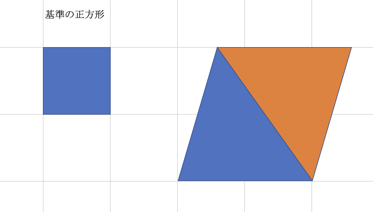 数学 本質 三角形の面積の公式はなぜああなる そもそも面積とは Torm Note 数学 本質 三角形の面積の公式はなぜああなる そもそも面積とは Torm Note